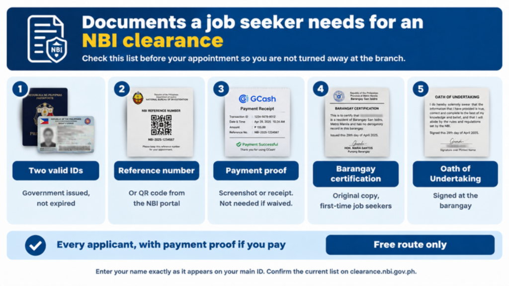 nbi clearance documents